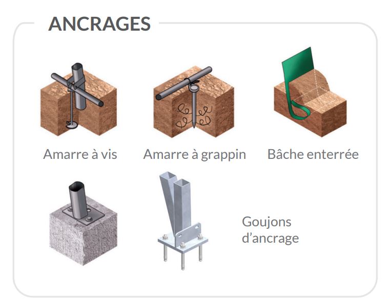 systèmes d'ancrage pour tunnel agricole